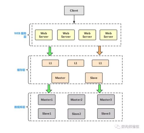 CDN靜態資源加速技術深度解析 為何開發工程師必須掌握其軟硬件技術原理